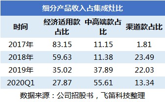 机电占GDP(3)