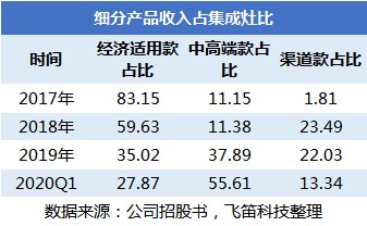 每年电商收入占gdp_阿里金融帝国 过去已去,未来已来(2)