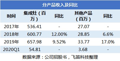 每年电商收入占gdp_阿里金融帝国 过去已去,未来已来(3)