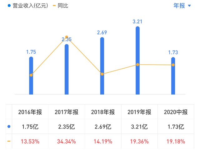 轨道交通领先细分龙头，小而美的隐形冠军——科安达