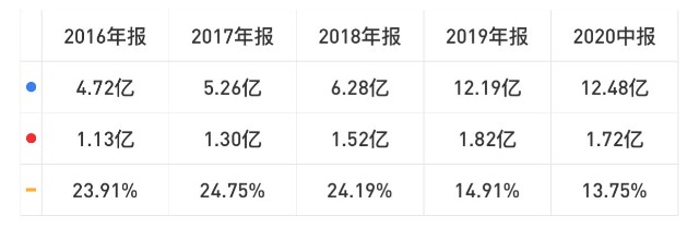 轨道交通领先细分龙头，小而美的隐形冠军——科安达