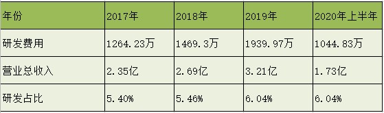 轨道交通领先细分龙头，小而美的隐形冠军——科安达