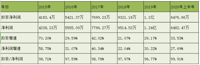 轨道交通领先细分龙头，小而美的隐形冠军——科安达