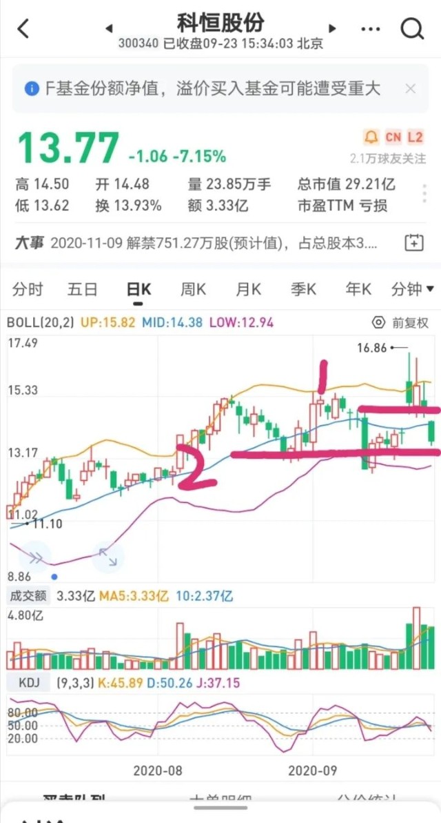 短线回暖了 但是机会在哪里呢 财富号 东方财富网