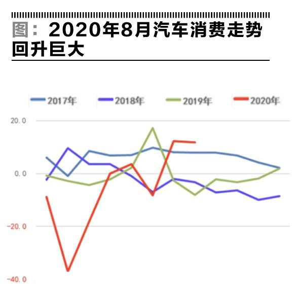 车市强力拉动消费 财富号 东方财富网