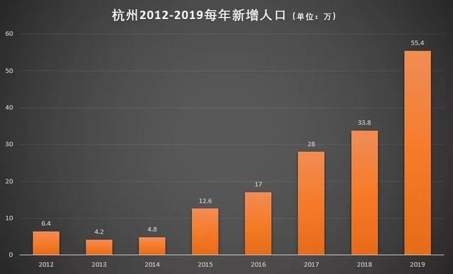 深圳人降维扫货了东莞中山杭州相继沦陷