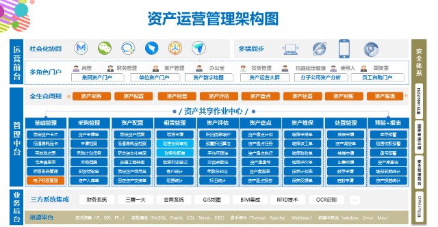 资产管理 全生命周期解决方案 助力企业精细化管理 财富号 东方财富网