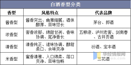 酱香酒市场现状与发展趋势分析，行业发展空间巨大「图」