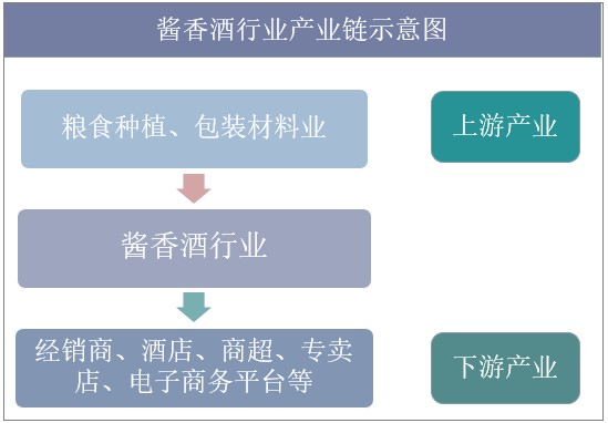 酱香酒市场现状与发展趋势分析，行业发展空间巨大「图」