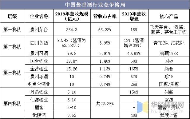 酱香酒市场现状与发展趋势分析，行业发展空间巨大「图」