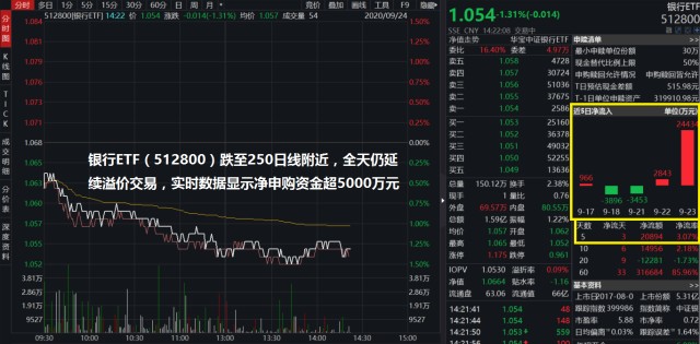 金牌首席马鲲鹏 三个因素触发银行股大级别行情 基金仓位是银行见底的重要参考 财富号 东方财富网
