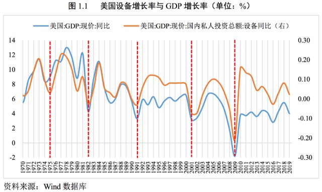 gdp是同步指标(2)