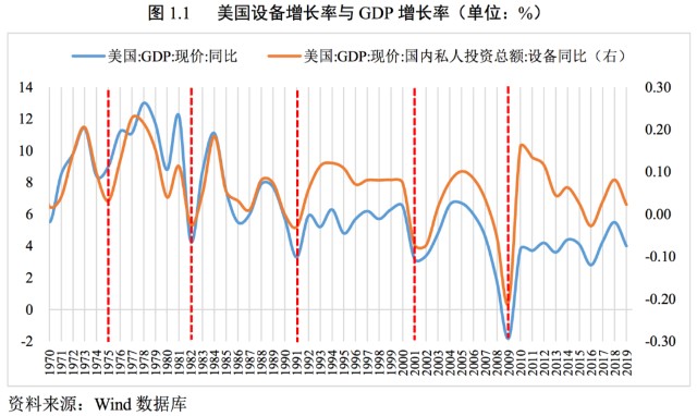 GDP同比增速和增速的区别_中国追赶美国的步伐十年来首次停滞(3)