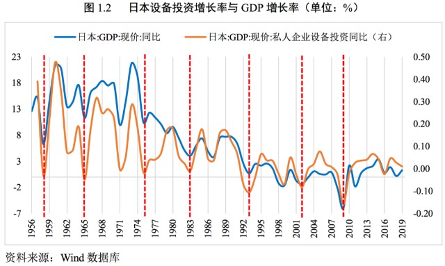 经济学的GDP定义(2)