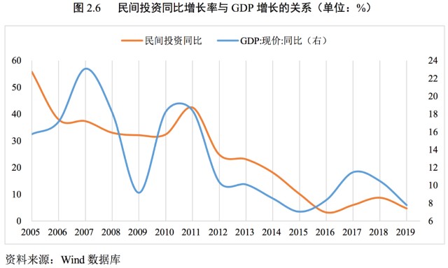 gdp变动率(3)