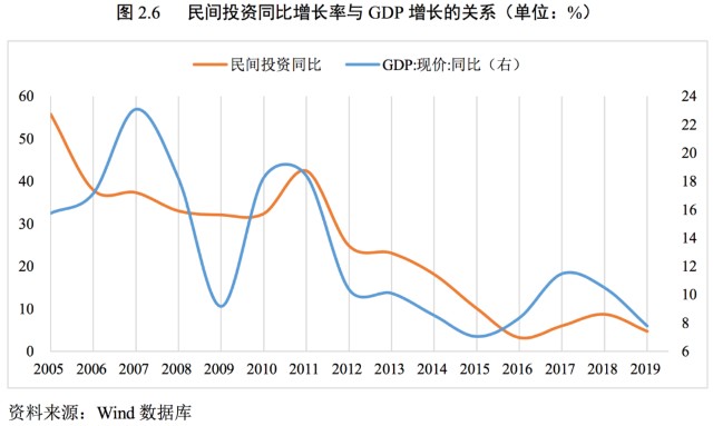 中国国有企业 gdp_中国gdp增长图