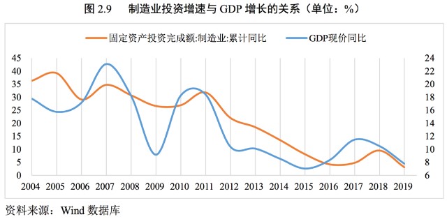 国家GDP变动特征(2)