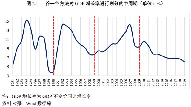 经济学的GDP定义(3)