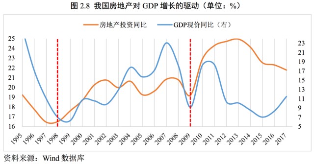 GDP系数为负数_华澳 宏观 第二季度GDP 2.9 宏观经济季度展望(3)
