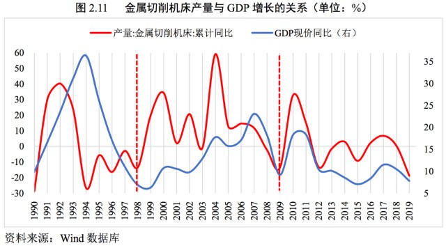 山西省gdp变化趋势_2016 2019年一季度,头部省份GDP增长趋势变化(3)