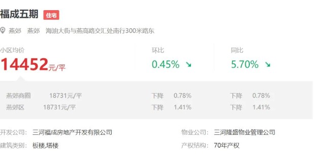 燕郊和保定人口对比_保定人口分布图片