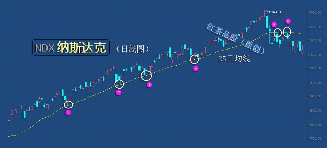 9 25早评 美三大股指失守生命线恐延续下跌 财富号 东方财富网