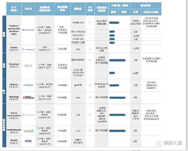 夜报｜云顶新耀估值几何？中签后怎么抛售划算？