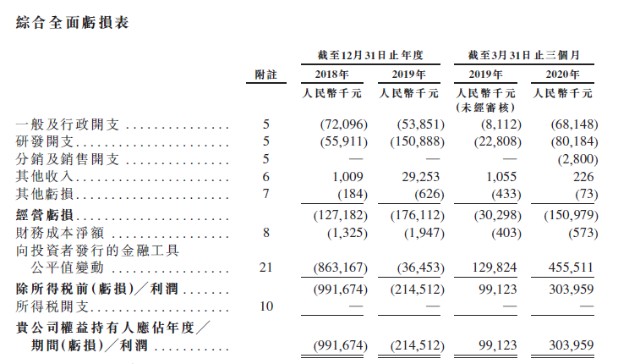 云顶新耀-这个伯乐不相马，赛马场挑马