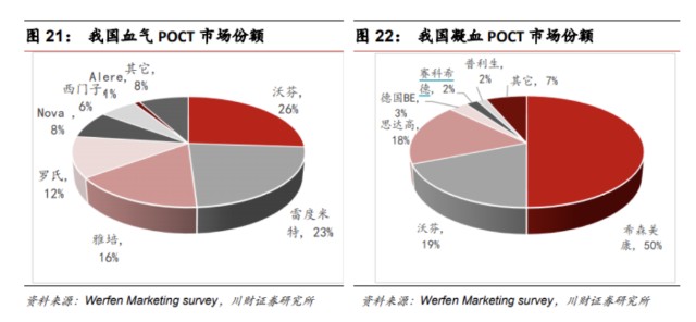 血清gdp_见血清图片(3)