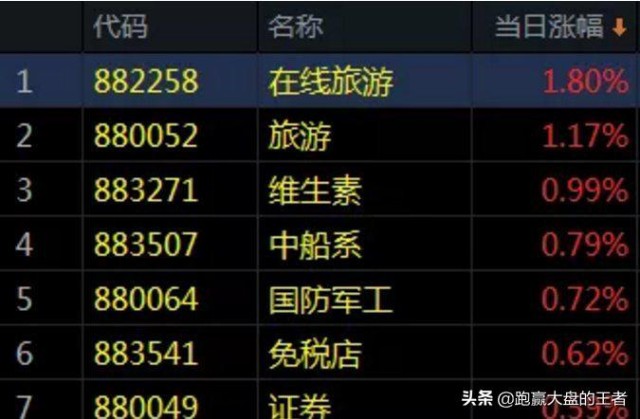 09 25收评 出大事了 危机隐现 这个板块要回避 财富号 东方财富网