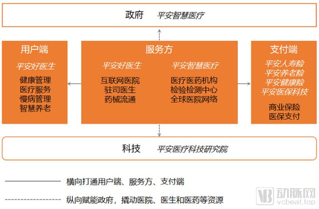 平安集团新添 医疗健康企业 标签 如何用医疗生态圈推高竞争壁垒 财富号 东方财富网