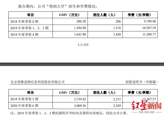 人均付费_中国人均寿命变化图(3)