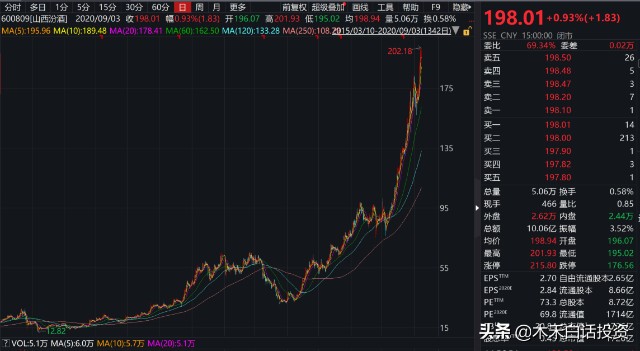 曾经比茅台还大，她才是正宗“国酒”，山西汾酒能再次崛起吗？
