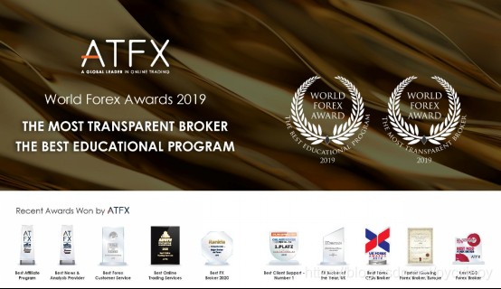 从服务角度分析ATFX是不是一个正规安全的外汇平台648 / author:atfx_cn / PostsID:1578583