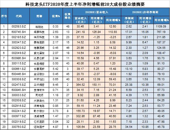 汉阳区gdp2020_汉阳区委书记徐丽(2)