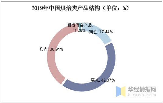 世界人均粮食消费量_世界原油消费量和产量(2)