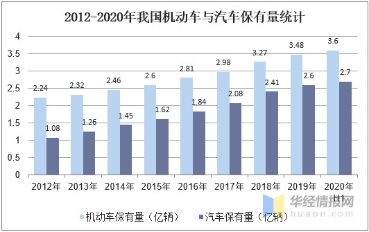 中国汽车密封条行业市场现状分析，低碳经济驱动行业稳步发展