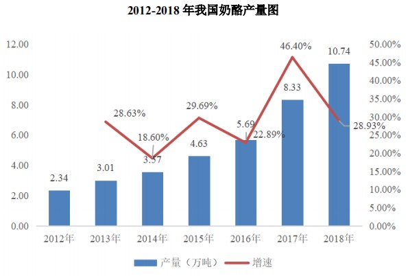 美国 人均消费_美国人均收入地图(2)