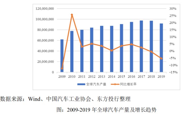 德城镇GDp(3)