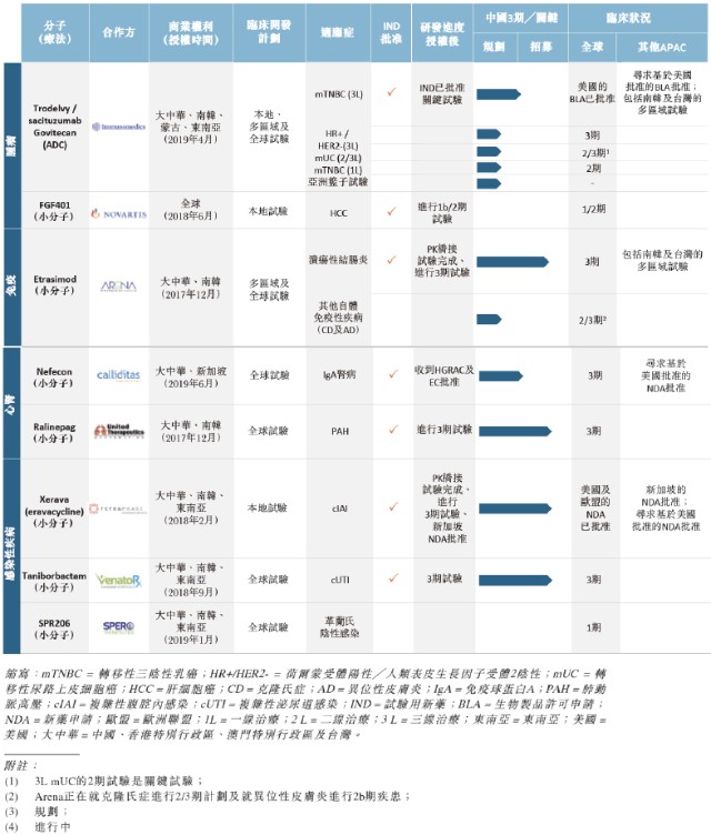 背靠“豪华基石团