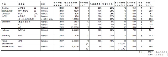 背靠“豪华基石团