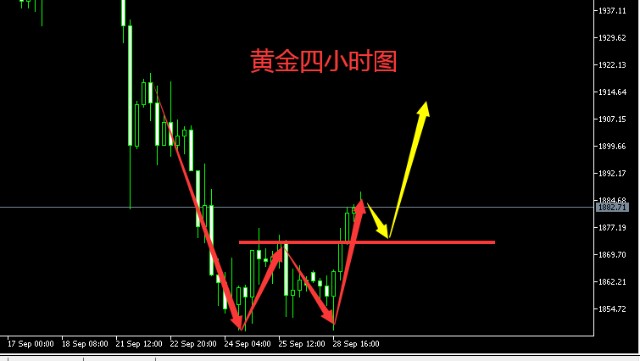 茂林读经929黄金双底结构今日看涨1905