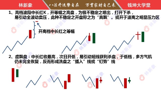 开盘八法之特殊盘局飘脱止离曙光股份