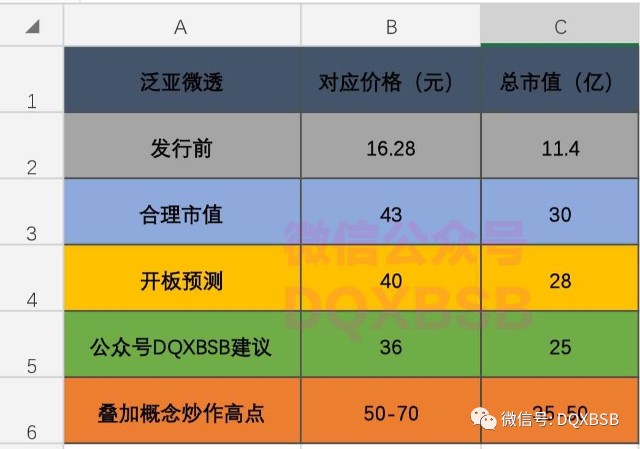 用气人口占比怎样算_转生成蜘蛛又怎样(2)