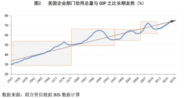 入组GDP(3)