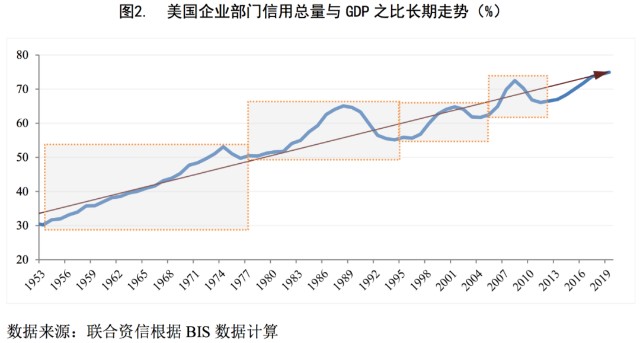 gdp哪年进入美国_美国2018年GDP为20.5万亿美元,这个能占世界GDP多大比重(2)