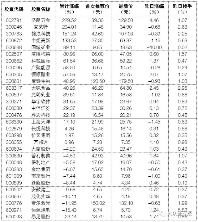 曲靖GDP预测_曲靖南城门图片(3)