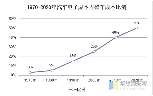 2020年计算机行业发展现状及前景分析，未来需求巨大「图」