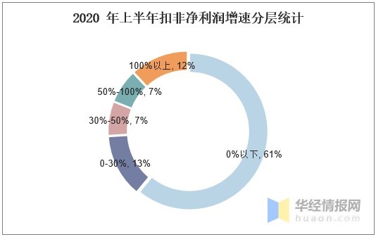 2020年计算机行业发展现状及前景分析，未来需求巨大「图」