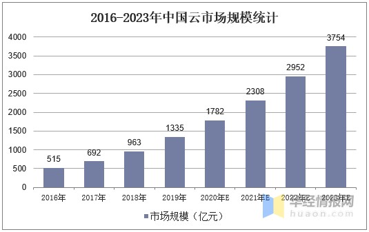 2020年计算机行业发展现状及前景分析，未来需求巨大「图」